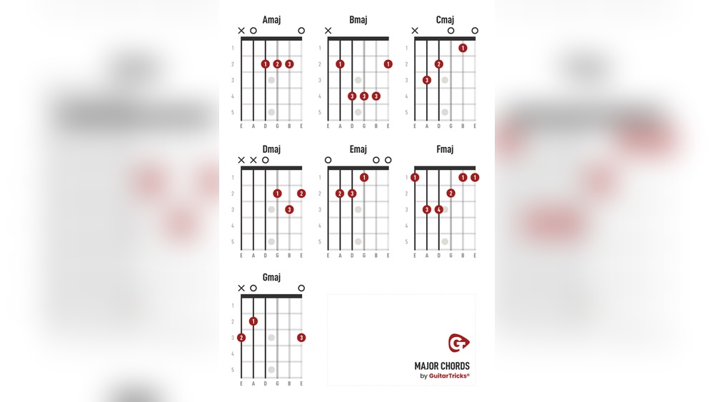 How Long Does It Take to Get Good at Guitar: Ultimate Guide