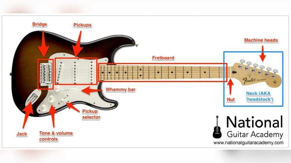 How Hard is It to Learn Electric Guitar: Unveiling the Truth