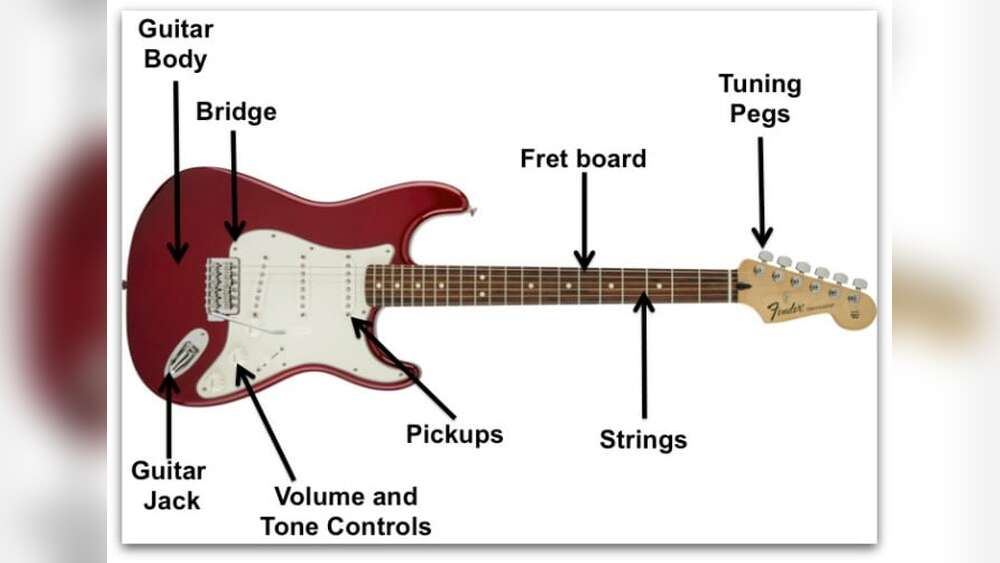 Is Acoustic Guitar Easier Than Electric? Surprising Truths Revealed