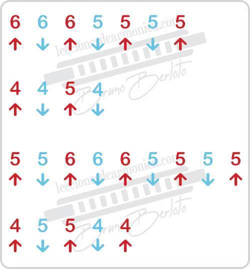 How To Play The Harmonica Piano Man: Easy Step Guide