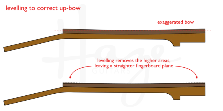How To Fix A Bowed Guitar Neck