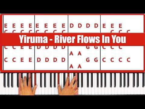 How To Play River Flows In You On Piano: Easy Step Guide
