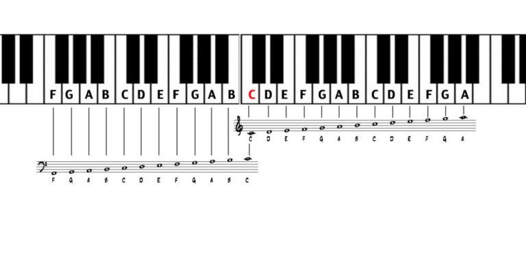 How To Read Piano Sheet Music