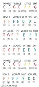 How To Play Twinkle Twinkle Little Star Piano: Simple Steps