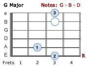 How To Play Jersey Giant On Guitar: Step By Step Guide