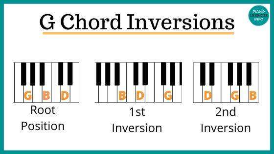 How To Play G On Piano: Quick Guide For Beginners