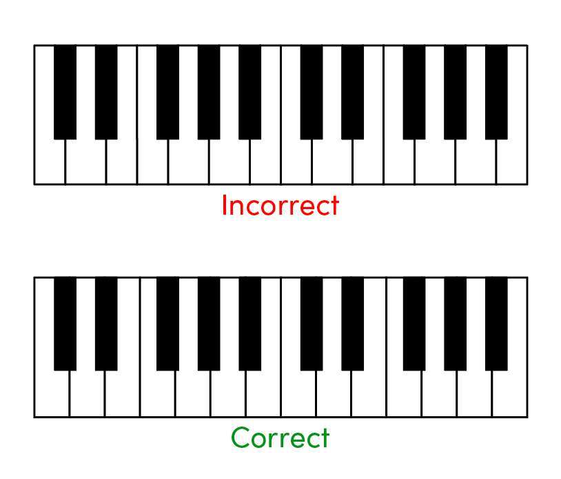 How To Draw A Keyboard Piano: Easy Step-By-Step Guide