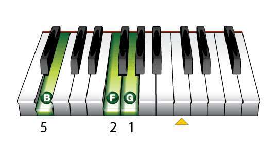 How To Play A G7 On Piano: Easy Chord Guide