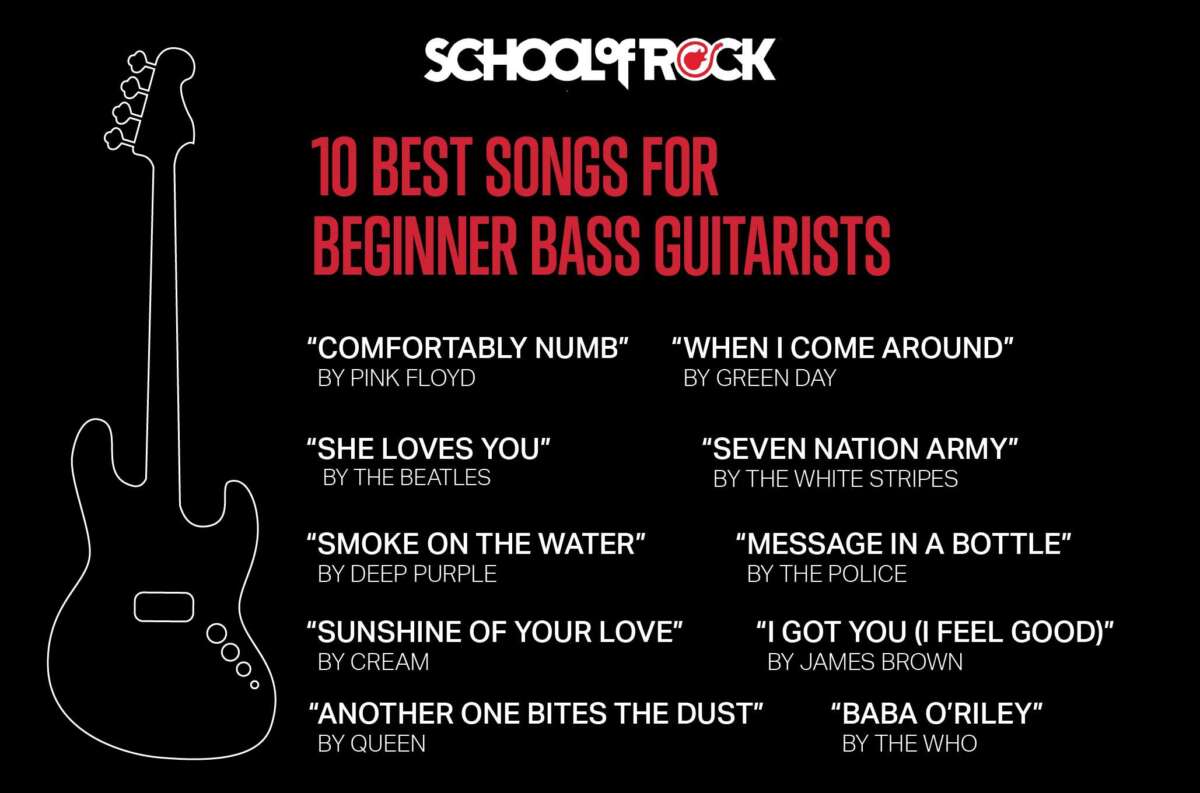 Is It Easy To Learn Bass Guitar: Quick Tips For Beginners