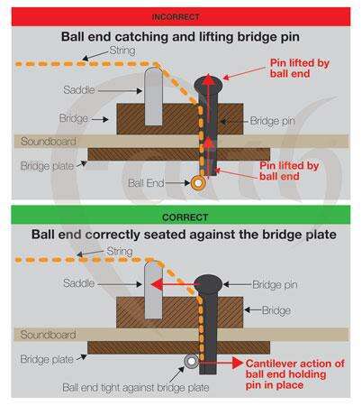 How To Stop Guitar Strings From Slipping
