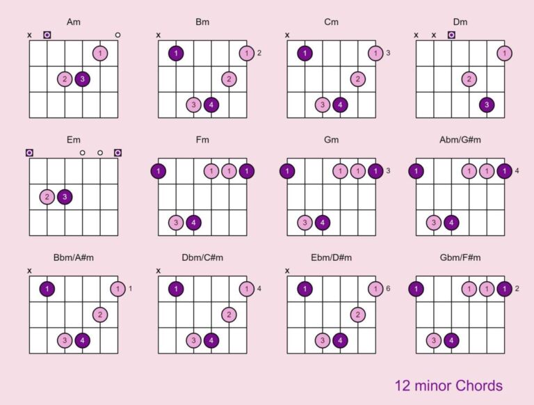 How Many Guitar Chords Are There