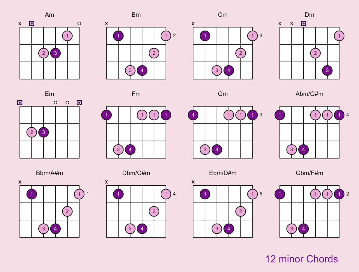 How Many Guitar Chords Are There: The Complete 2026 Guide