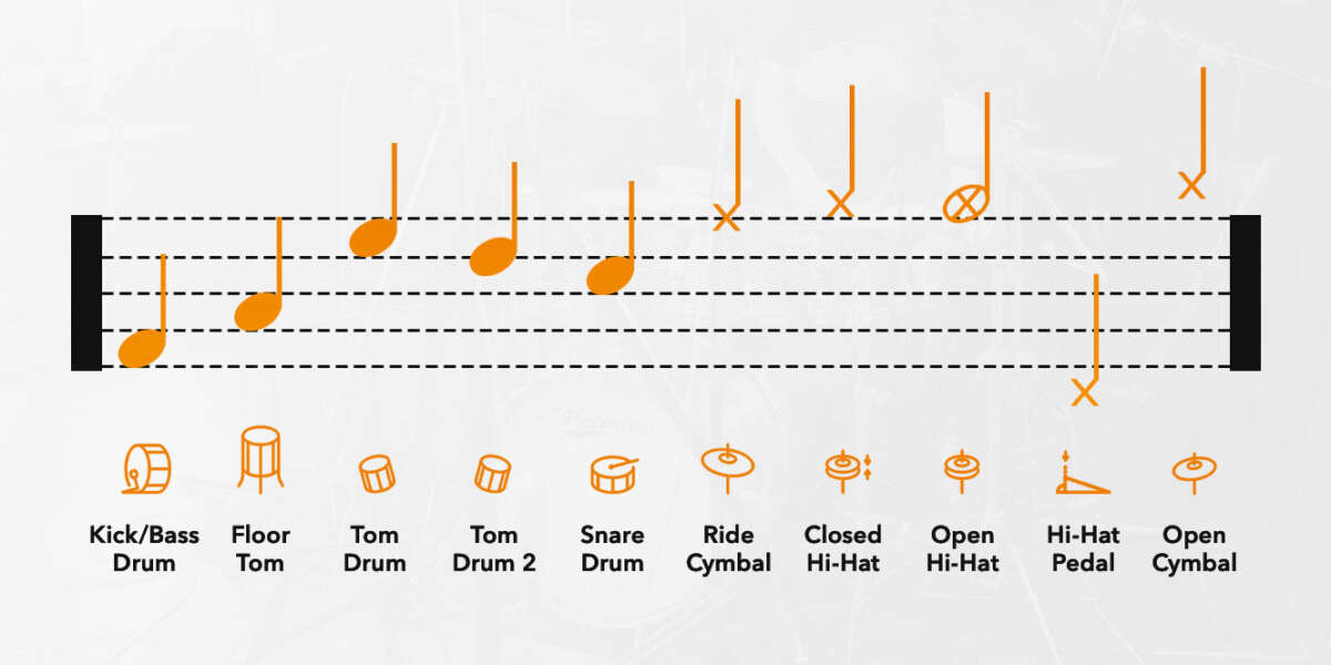 How To Read Drum Notation: Easy Step-By-Step Guide
