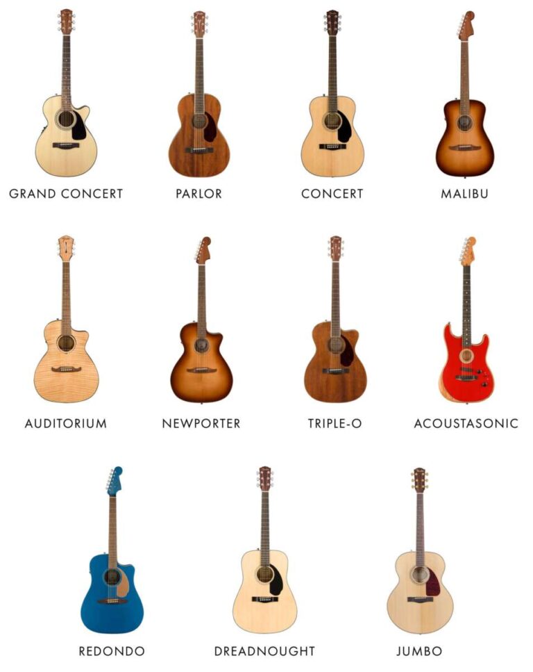 What Is A Dreadnought Guitar