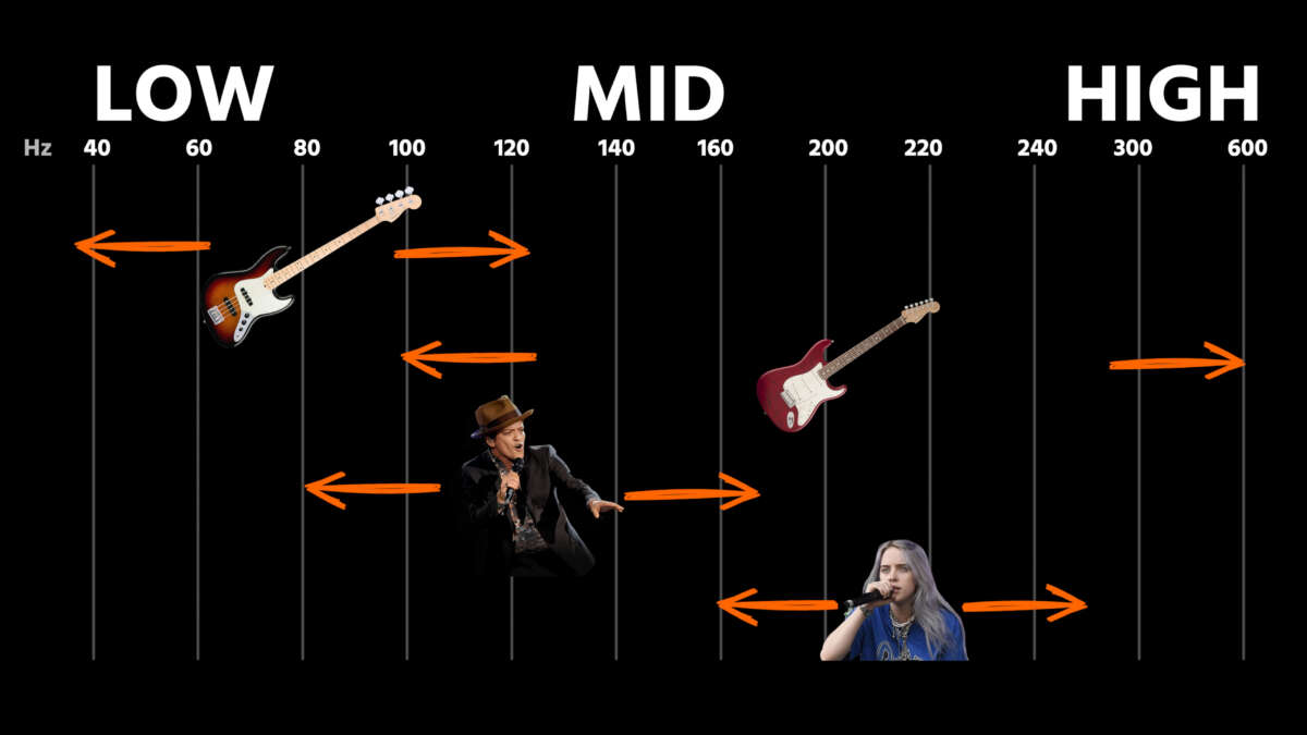 Is Bass Guitar Easier Than Guitar