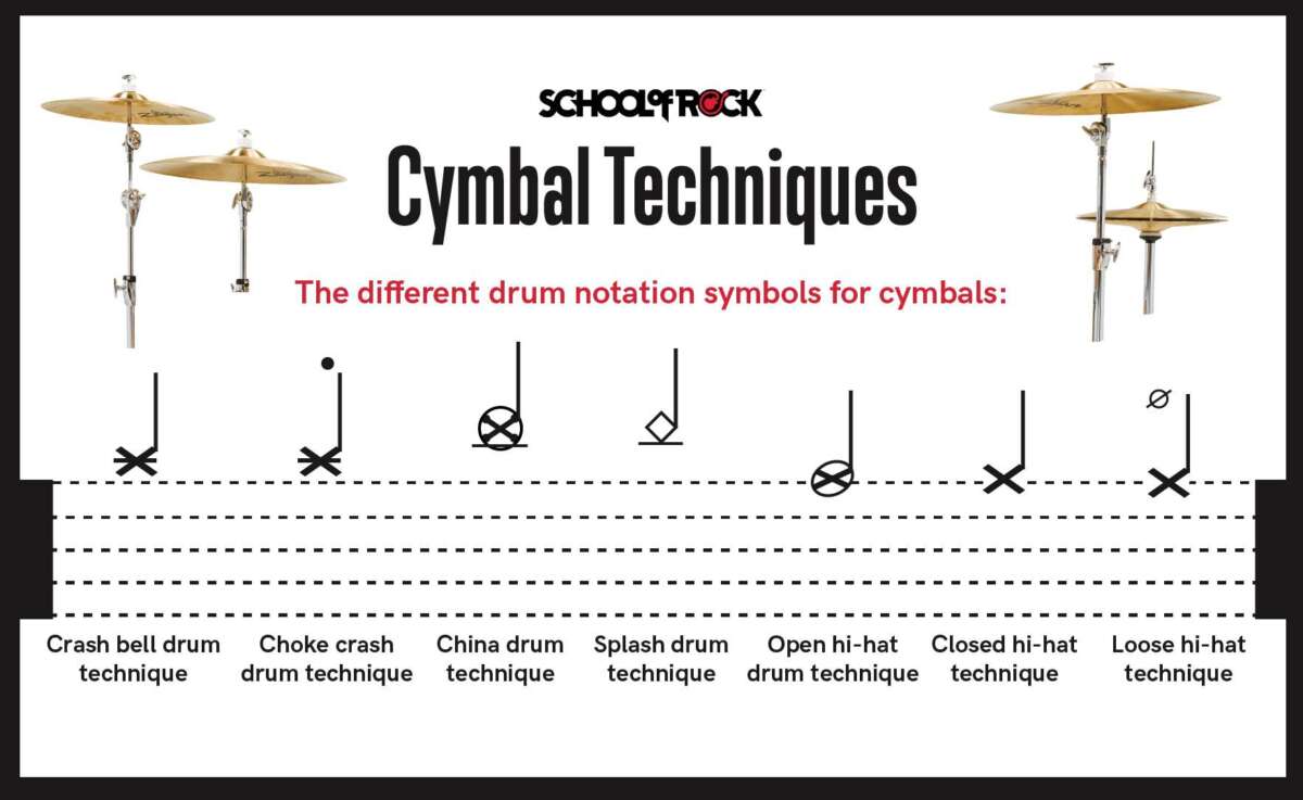 How To Read Drum Tabs: Quick Guide For Beginners