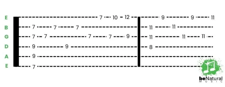 How Do You Read Guitar Tabs