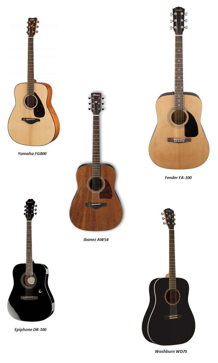 What's A Good Acoustic Guitar For Beginners