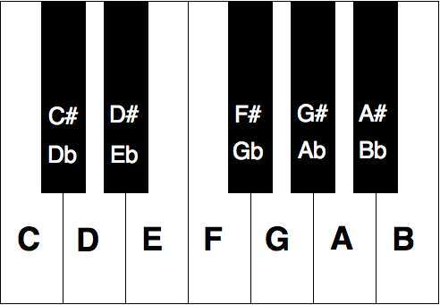 What Key Is Piano In: Find The Answer Fast
