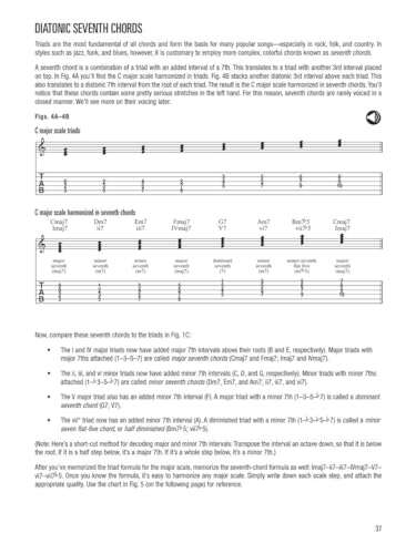 Best Music Theory Book For Guitar