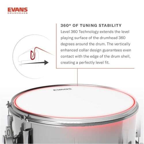 Best Drum Heads For Jazz
