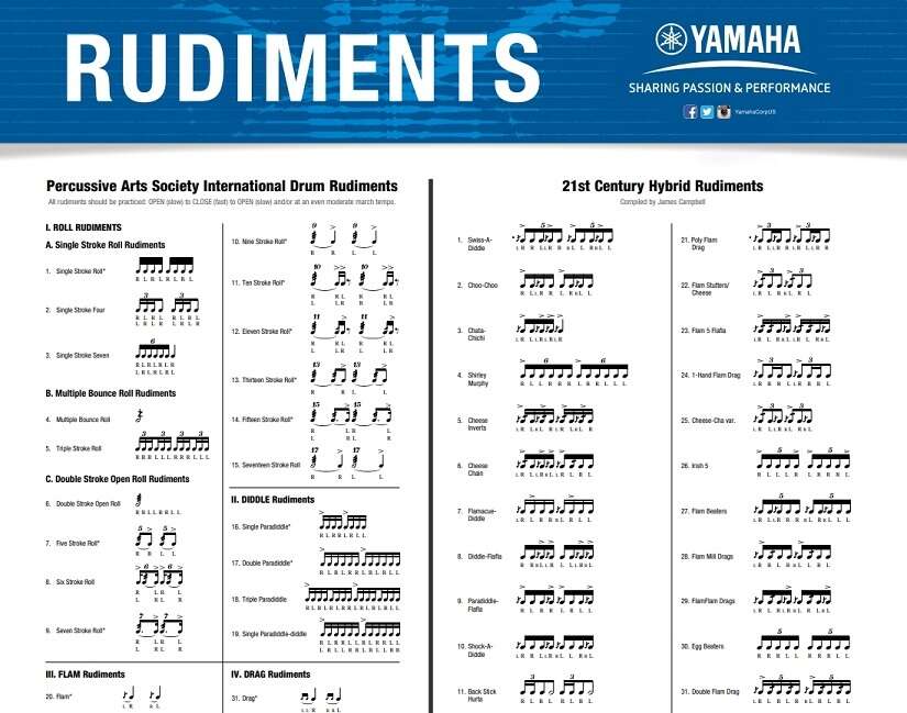How Many Drum Rudiments Are There