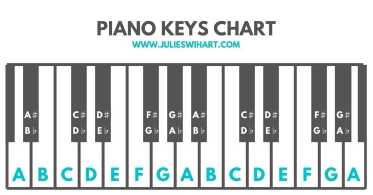 What Are The Keys On A Piano