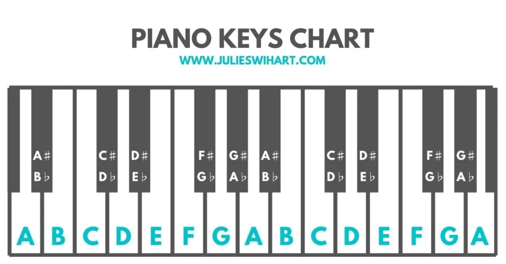 What Are The Keys On A Piano: Guide To Notes & Layout