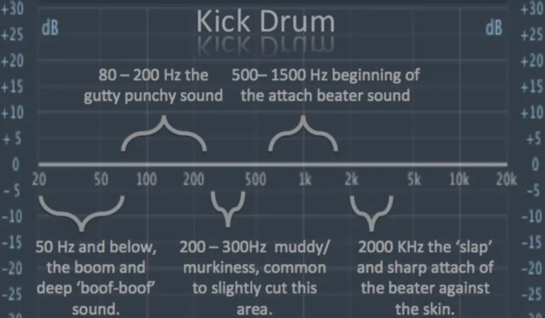 How To Eq Kick Drum
