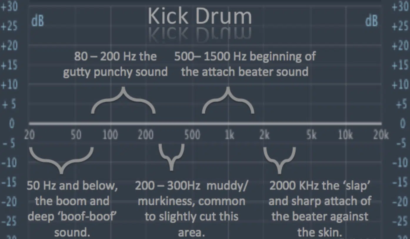 How To Eq Kick Drum: Pro Tips For Punchy Low-End
