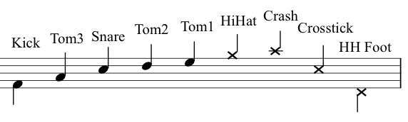 How Do You Spell Drum: Correct Spelling And Meaning