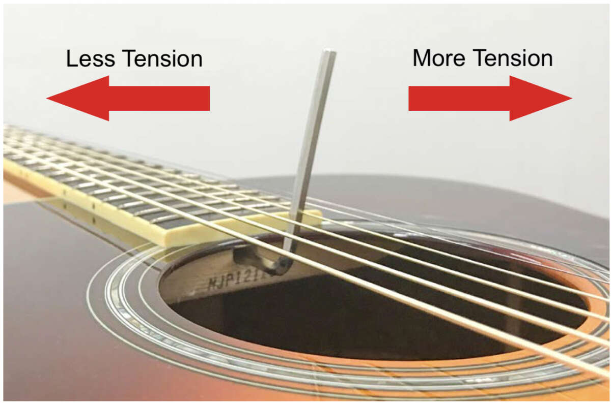 How Much Is An Acoustic Guitar