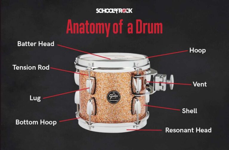 How To Tune A Tom Tom Drum