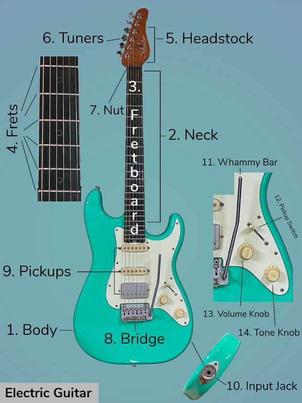 Is Guitar Easy To Learn: A Beginner’s Guide