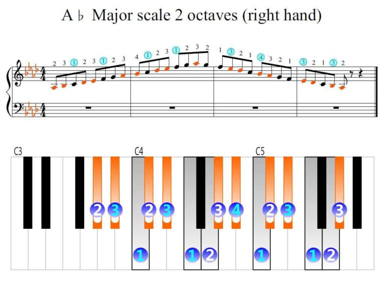 A Flat Major Scale Piano