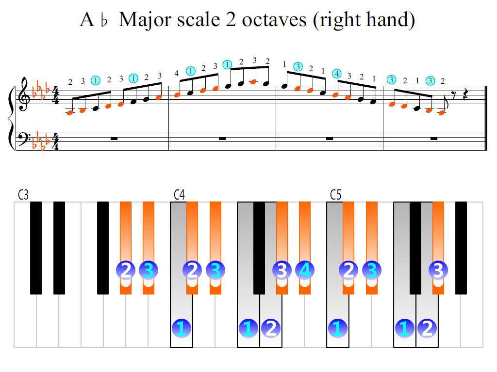 A Flat Major Scale Piano