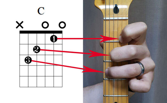 How Do You Read Guitar Chord Charts: Easy Beginner Guide