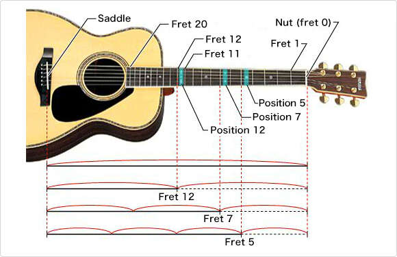 How Much Are Guitar Strings