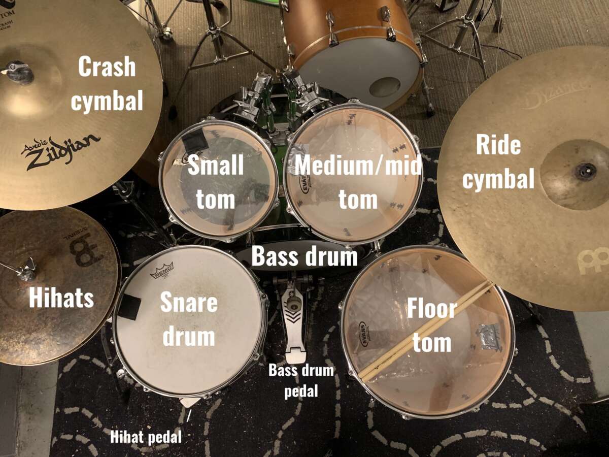 How To Play Drums Beginner