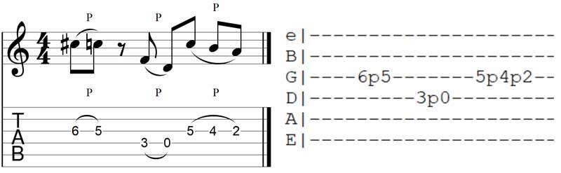What Does P Mean In Guitar Tabs: Pull-Off Guide
