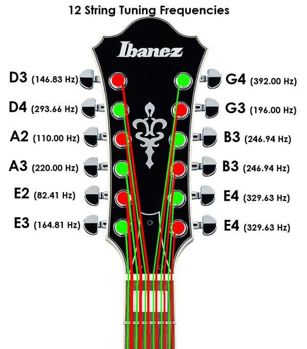 How Do You String A 12 String Guitar