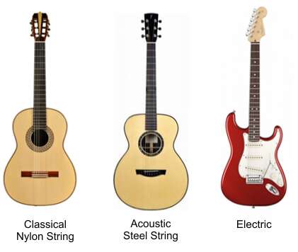 Is A Guitar A String Instrument: Complete Guide