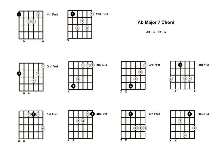 A Flat 7 Chord Guitar