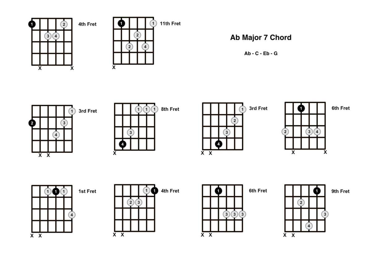 A Flat 7 Chord Guitar