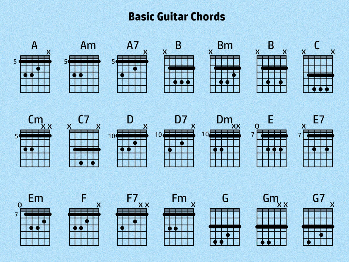 What Is This Guitar Chord: Easy Chord Identification Guide