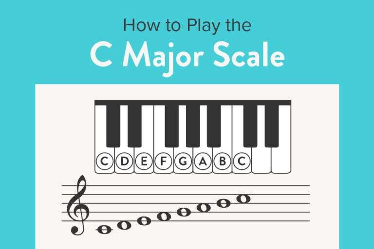 Where Is The C On A Piano