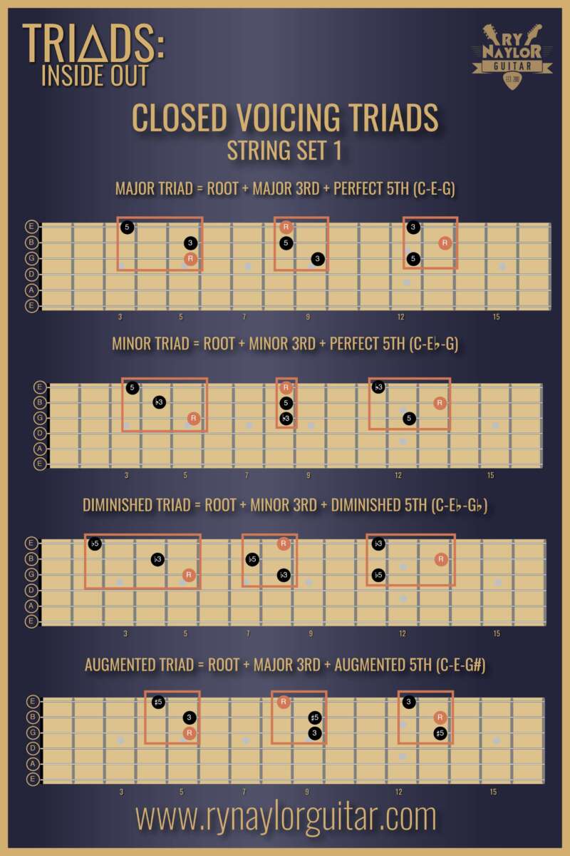 What Is A Guitar Triad: Easy Music Theory Guide