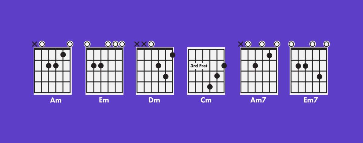A Minor Scale Guitar Chords