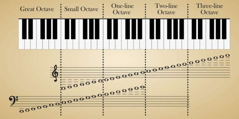 How Many Octaves Does A Piano Have