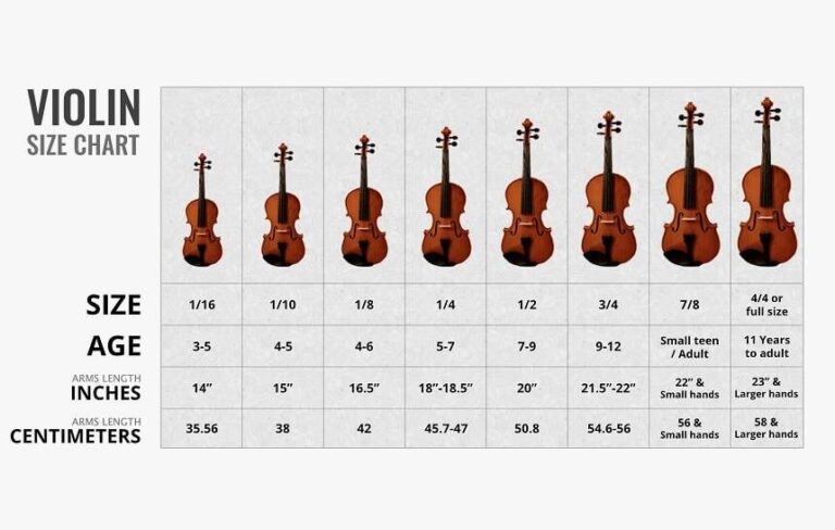 How To Pick A Good Violin